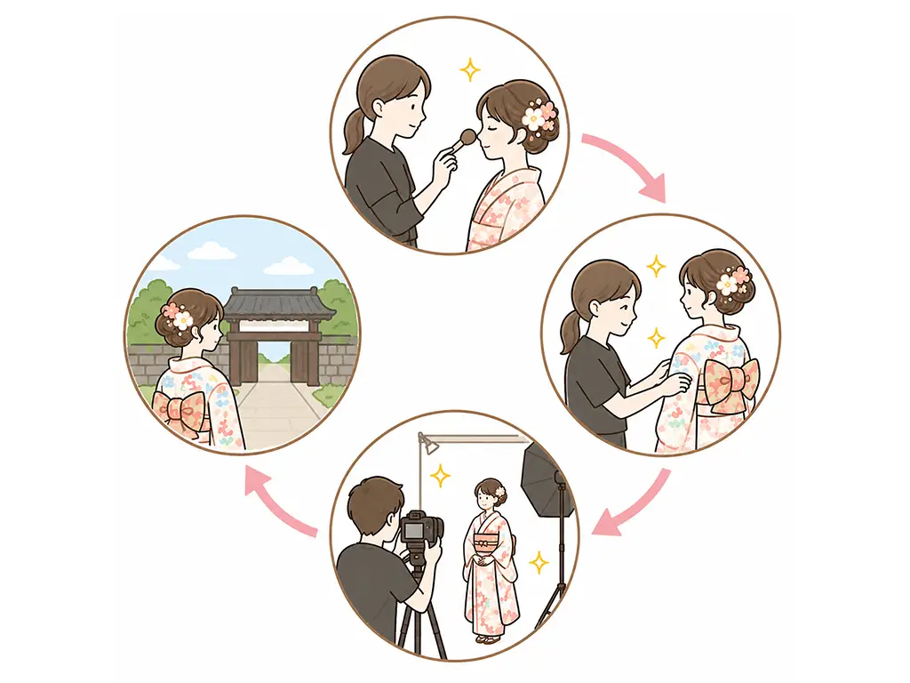 お支度から撮影までワンストップ